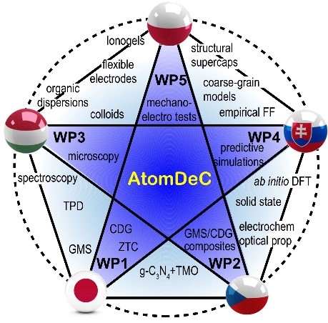 AtomDeC