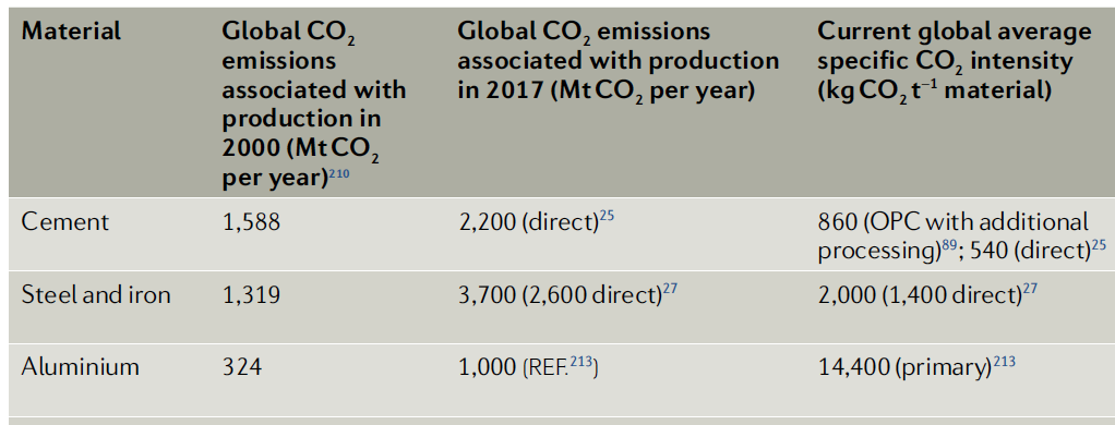emisja CO2